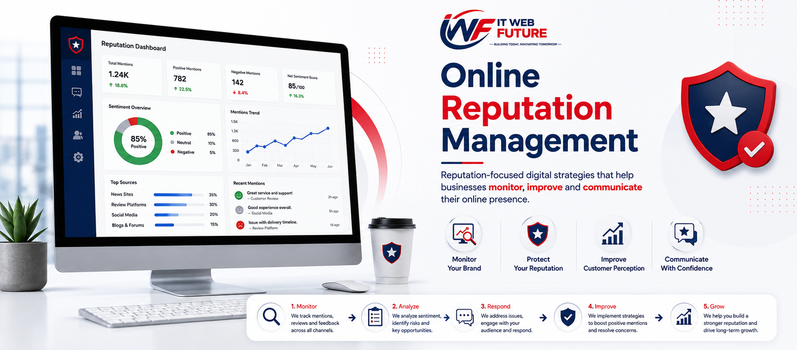 Online Reputation Management