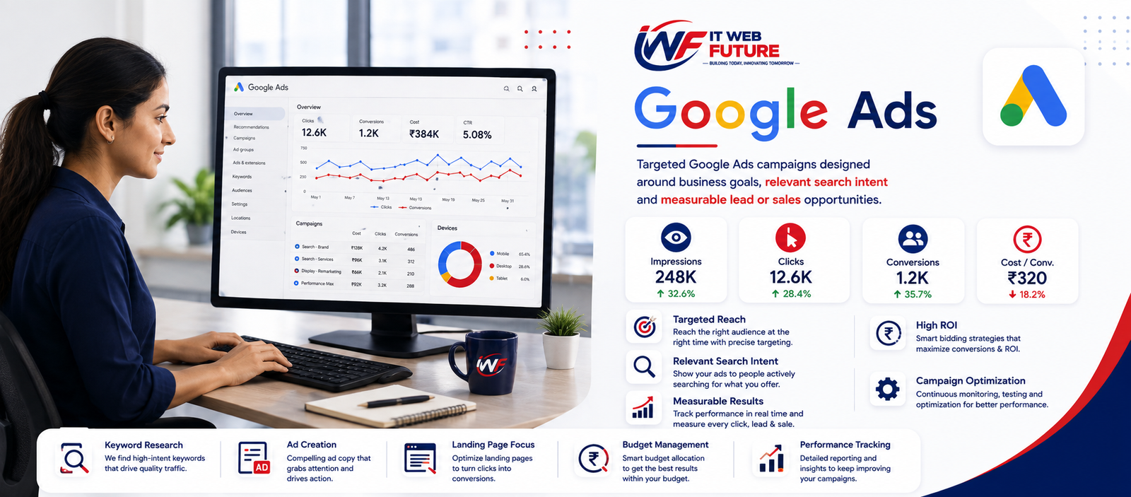 Google Ads