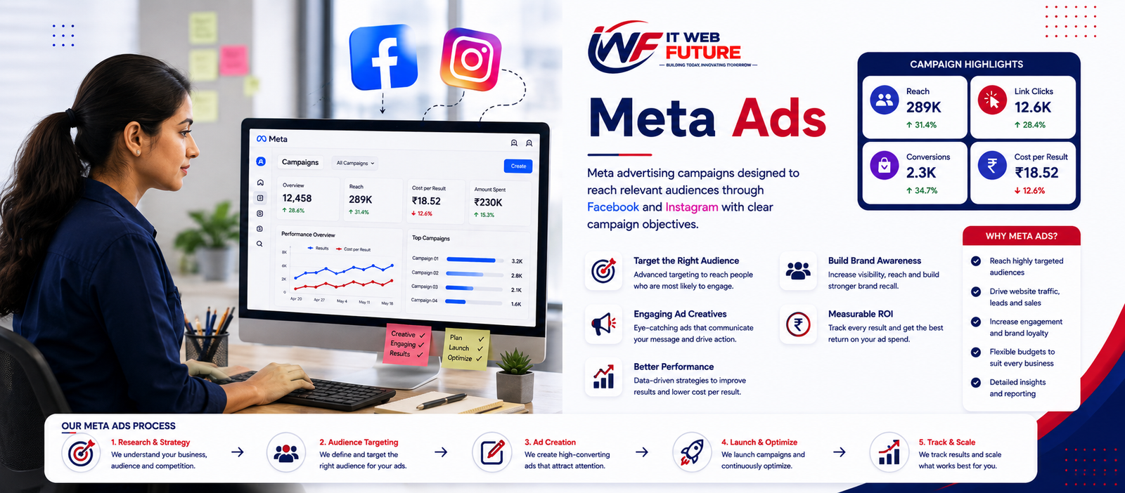 Meta Ads