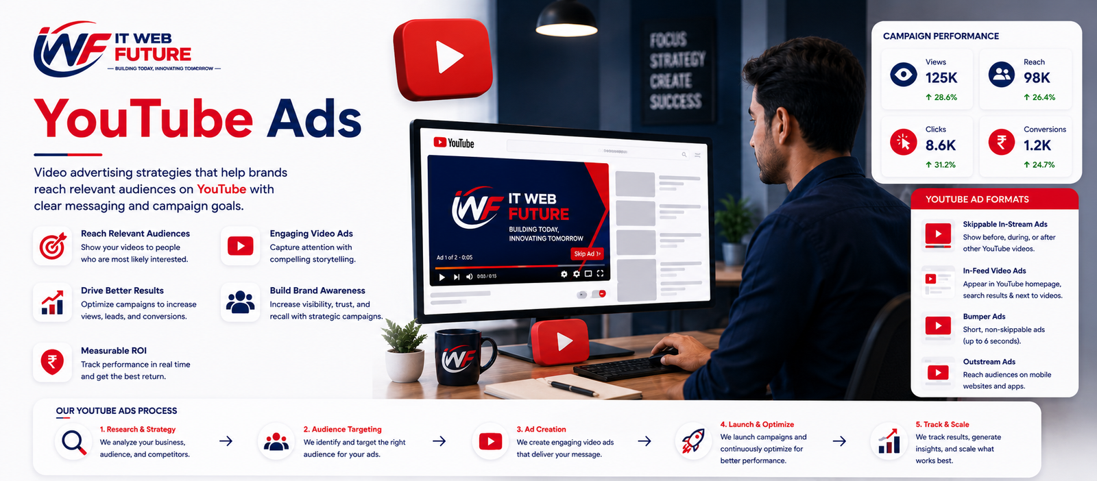 YouTube Ads