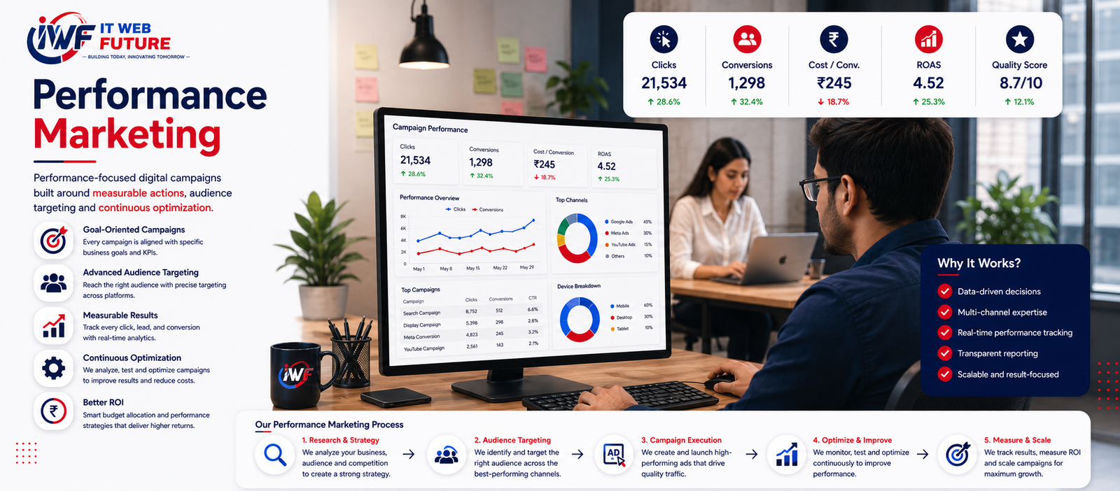 Performance Marketing